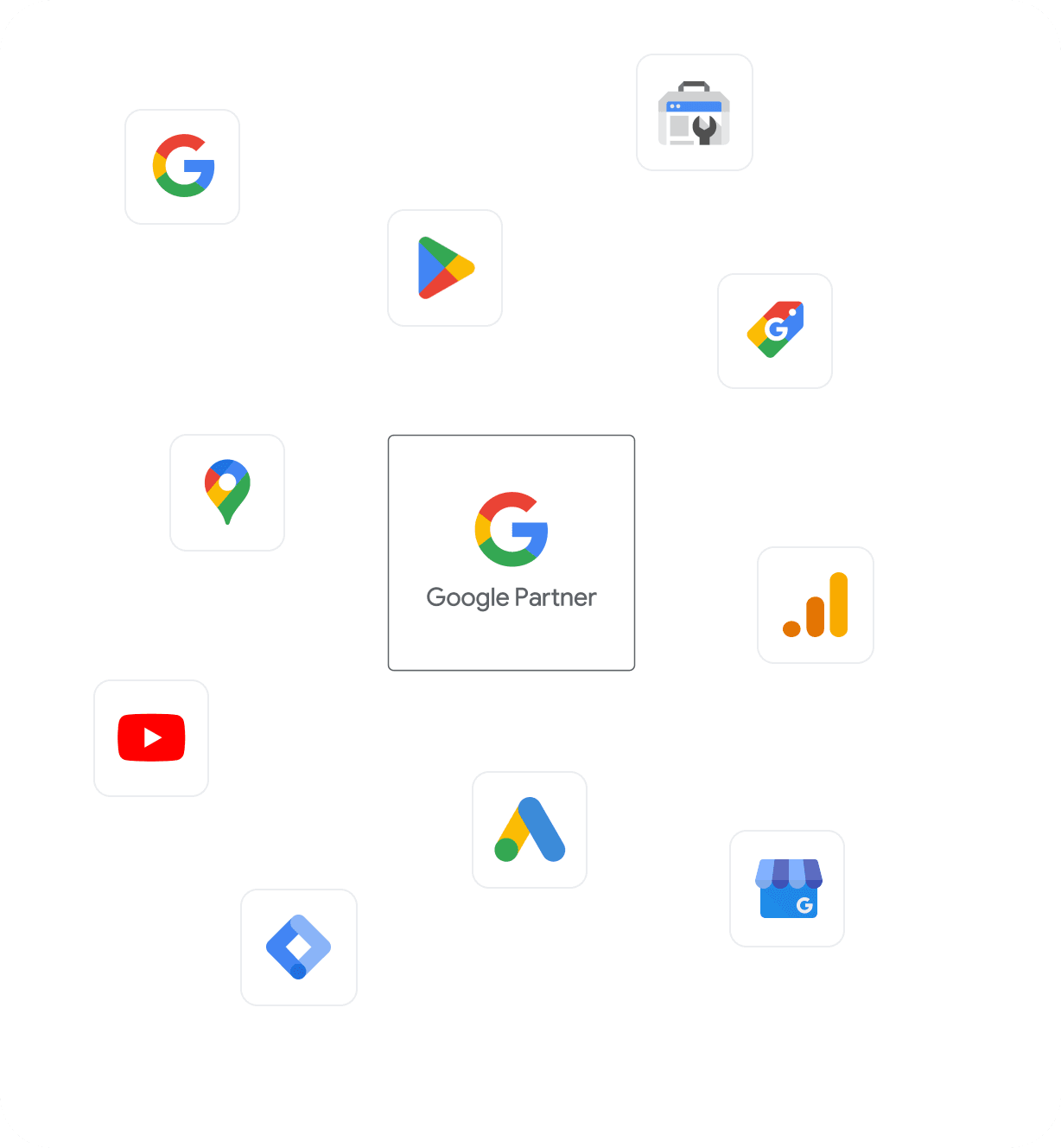 Google-Dienste-Icons, die kreisförmig um ein zentrales „Google Partner“-Logo angeordnet sind. Zu den Diensten gehören Google Search, Google Search Console, Google Play, Google Merchant Center, Google My Business, Google Maps, Google Analytics, YouTube, Google Ads und Google Adsense.