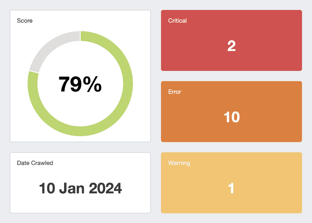 Dashboard mit einer Bewertung von 79% und Hinweisen zu Fehlern und Empfehlungen